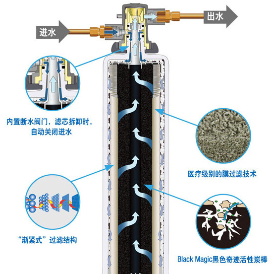 美國原裝進口 3M凈水器CFS8812X傢用直飲機廚房過濾器凈水機工廠,批發,進口,代購