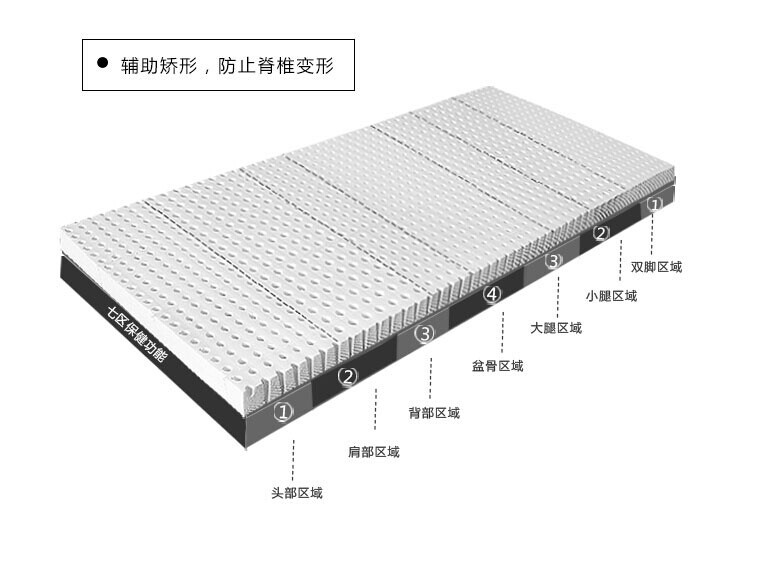 乳膠床墊工廠,批發,進口,代購