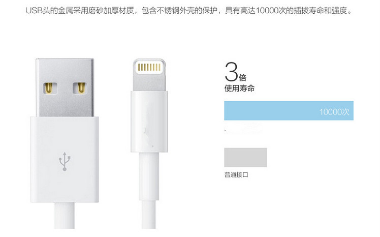 創品造勝者6數據線蘋果5s充電線 iphone6 plus數據線6充電線工廠,批發,進口,代購