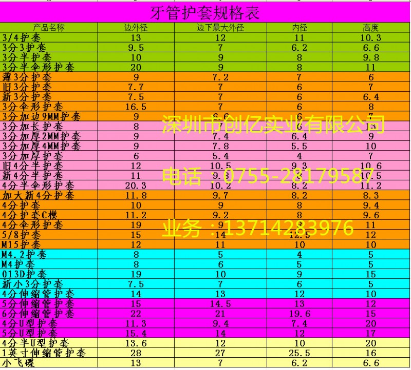 廣東深圳供應加長牙管護套  3/4牙管護套廠傢工廠,批發,進口,代購