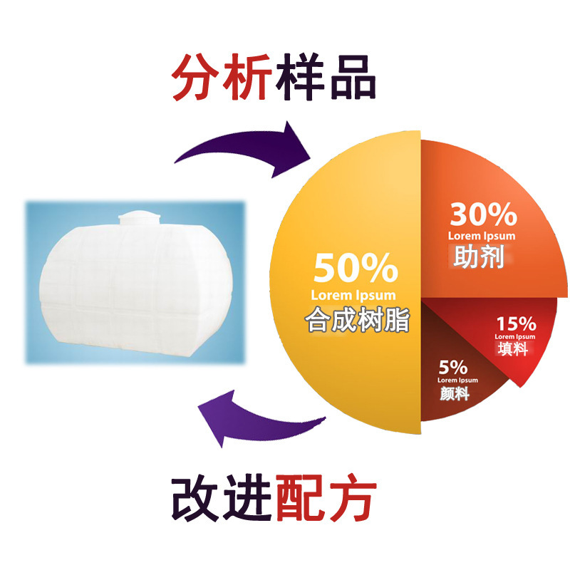 加濕器水箱 配方解密 熱穩定劑 耐高溫加濕器水箱 產品改進工廠,批發,進口,代購