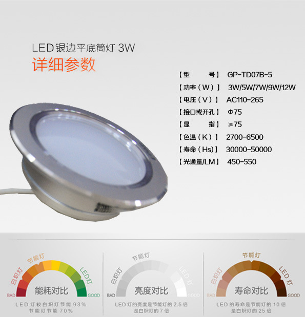 LED防霧筒燈3W/2.5寸傢用燈具/重慶廠傢直銷批發・進口・工廠・代買・代購