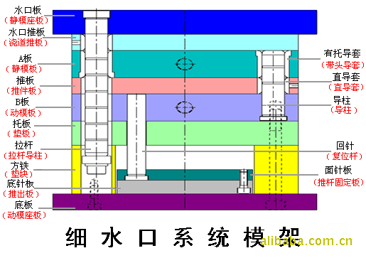 2017  龍記標準模架工廠,批發,進口,代購