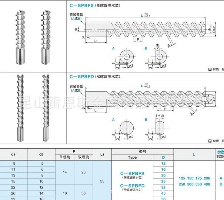 日本米思米螺旋隔水芯單螺旋/雙螺旋C-SPBFD12-125-A/C-SPBFD12-工廠,批發,進口,代購