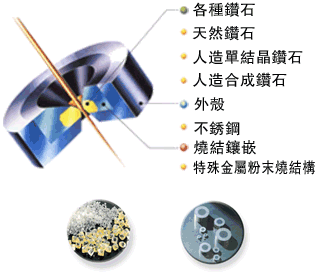 廠傢直供異形鉆石線眼  拉絲線眼  方線眼模具批發・進口・工廠・代買・代購