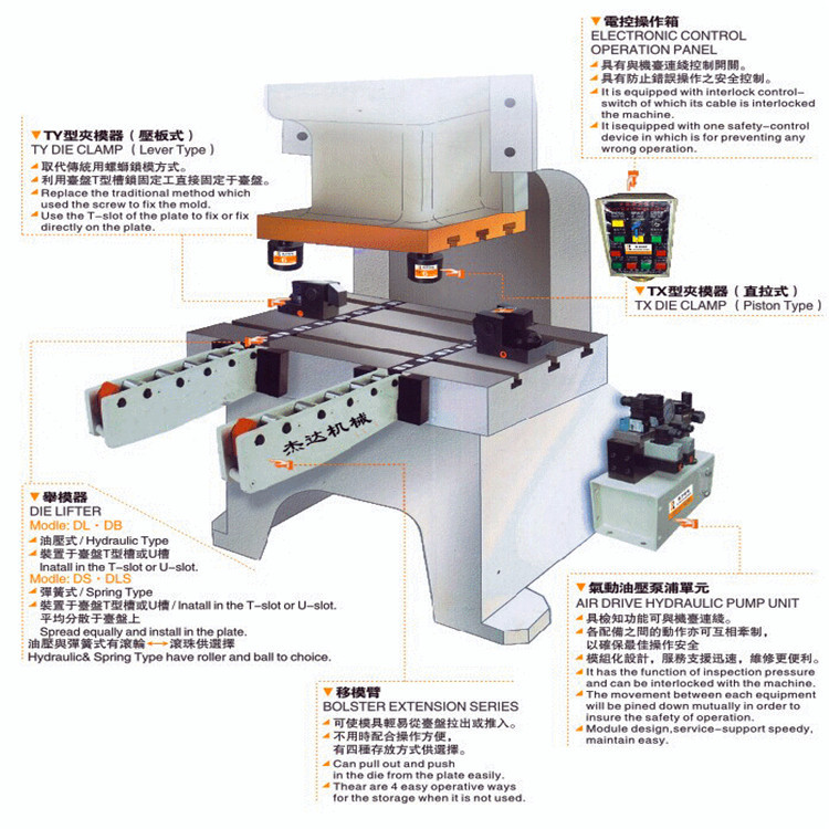 快速換模系統  舉模器   移模臂   夾模器    氣動油泵系列工廠,批發,進口,代購