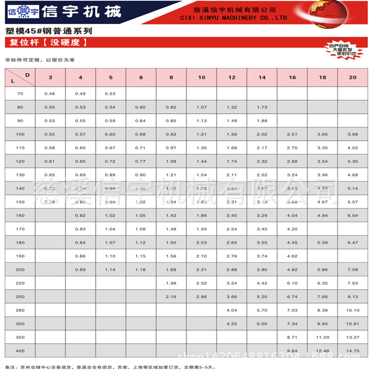 模具/標準件/復位桿/45鋼模架/模架公司/信宇批發・進口・工廠・代買・代購