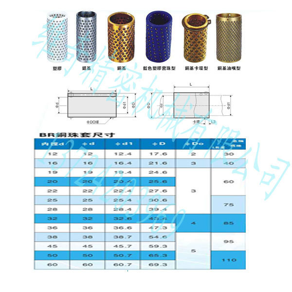 塑膠/鋁/銅珠套 MBSH 可定製非標 導柱用珠套 脫料板滾珠套工廠,批發,進口,代購