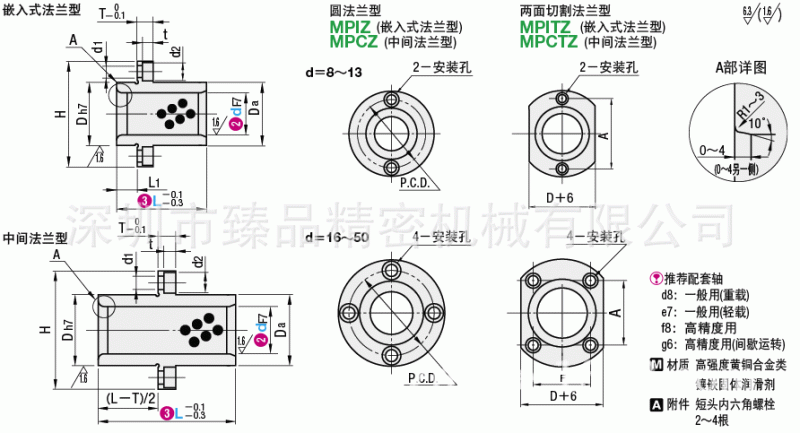 供應MPCTZ法蘭一體型無油襯套嵌入式法蘭型中間法蘭型工廠,批發,進口,代購