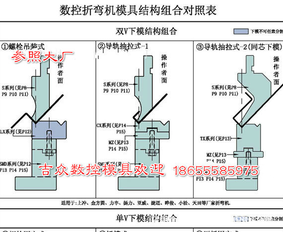 數控折彎機模具 雙V下模同芯模具 壓平圓弧成型折彎機模具廠傢工廠,批發,進口,代購