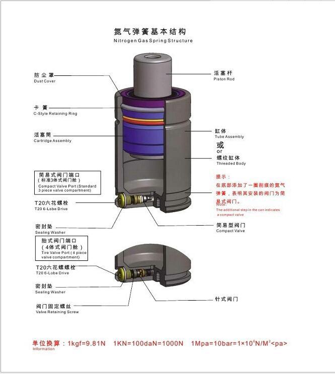 （廠傢生產）美國DADCO標準氮氣彈簧90.10.00750 氣動彈簧工廠,批發,進口,代購