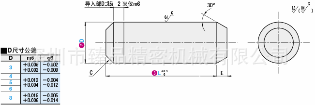 供應C-VALUE 定位銷直錐型工廠,批發,進口,代購