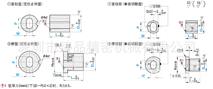 供應KJBHSC檢查夾具用襯套腰形孔型工廠,批發,進口,代購