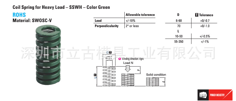 優勢美國DME彈簧SSWH6|進口五金模具配件|原裝DME模具標準件工廠,批發,進口,代購