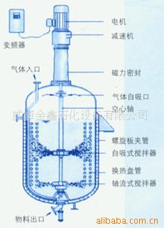 供應催化加氫反應釜工廠,批發,進口,代購