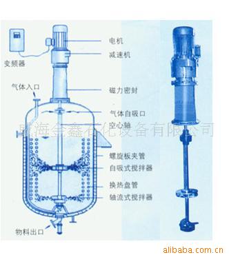 供應·催化加氫反應釜工廠,批發,進口,代購