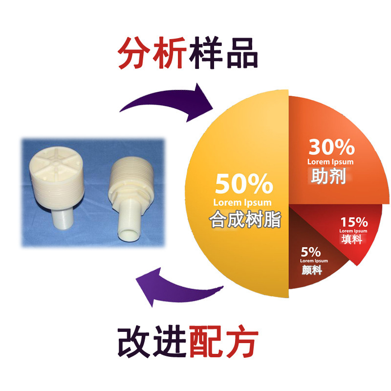 abs水帽 配方解密 增韌劑 耐磨耐壓 耐高溫 abs排水帽 成分分析工廠,批發,進口,代購