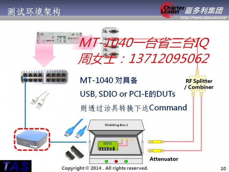 iqflex測試機&2015原裝MT1040無線網路多路測試機測試速度快工廠,批發,進口,代購