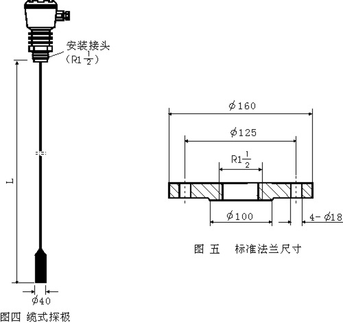 CTS-DLM型 射頻電容式油水界麵測控器工廠,批發,進口,代購