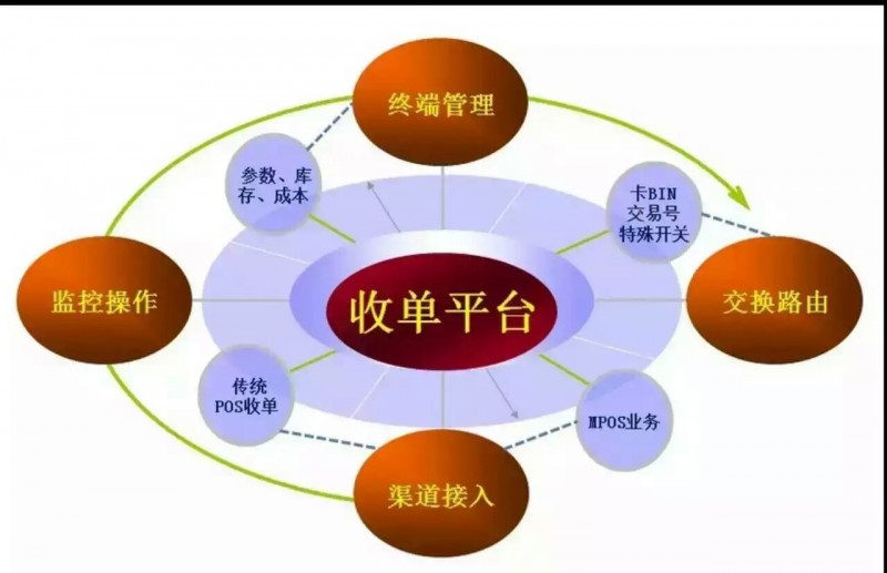 國銀支付三月招商項目再次火爆，免費、免費、再免費！工廠,批發,進口,代購