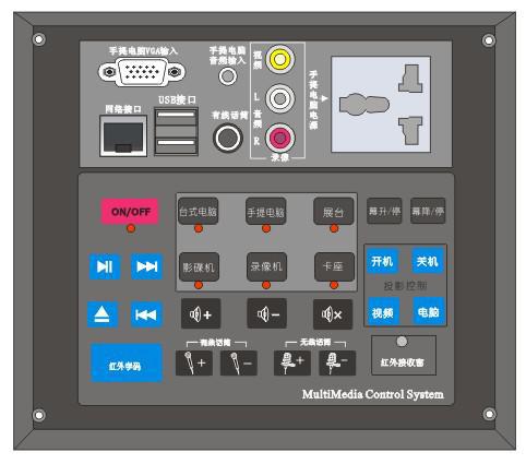 [研發產品新款]多媒體中控系統(加瑞爾CM1400)工廠,批發,進口,代購