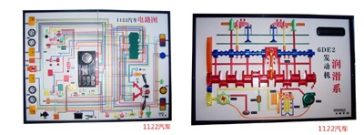 軍用部隊汽車程控電教板解放CA1122示教板汽車教學培訓設備工廠,批發,進口,代購
