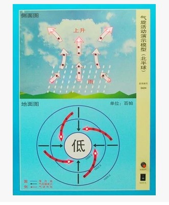 氣旋活動演示模型 地理教學機器 氣旋活動演示機 教學 教室室內工廠,批發,進口,代購