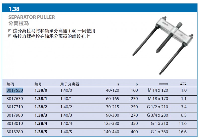 特價德國吉多瑞拉馬8017630工廠,批發,進口,代購