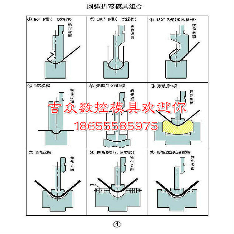 揚力圓 金方圓弧折彎模具 電梯門框模具 圓弧U型槽模具質量三包工廠,批發,進口,代購