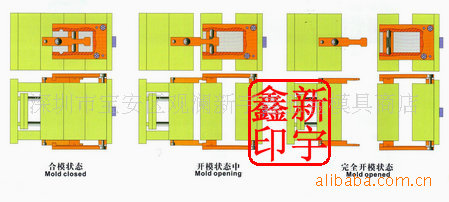 供應鎖模扣模具標準件工廠,批發,進口,代購