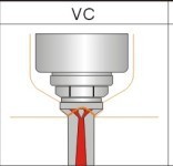 VERY-VC-熱流道工廠,批發,進口,代購