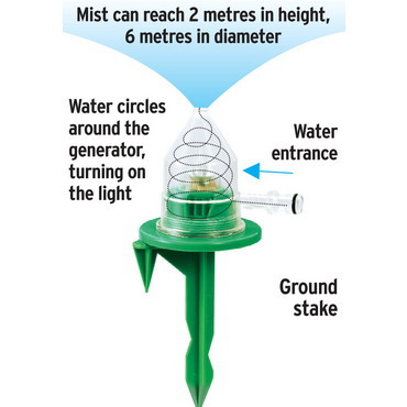 【廠傢專利】專業供應LED噴水器，灑水器,草坪噴頭批發・進口・工廠・代買・代購