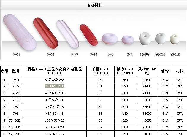 銷售EVA浮球批發・進口・工廠・代買・代購