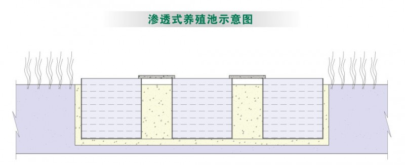 供應優質滲透式養殖池工廠,批發,進口,代購