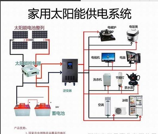 太陽能光伏發電系統離網1000W傢用發電整套批發・進口・工廠・代買・代購